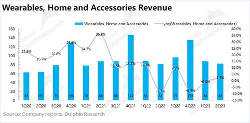 苹果勉强抗住的背后，印度数字内容制作服务的崛起