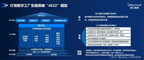 美的集团智能制造 灯塔数字工厂的三位一体赋能