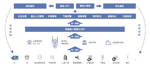 打破数字鸿沟 升哲科技助力乡村振兴驶入快车道