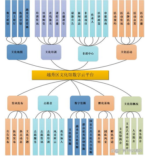 数字赋能，文化腾飞 越秀区公共文化服务创新之路