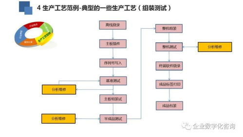 高科技电子行业数字化工厂案例 数字内容制作服务的应用与价值