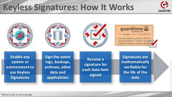 区块链数字身份 重塑政府公共服务与数字内容制作新形态