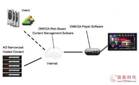 云计算赋能数字内容制作 重塑创意产业的未来