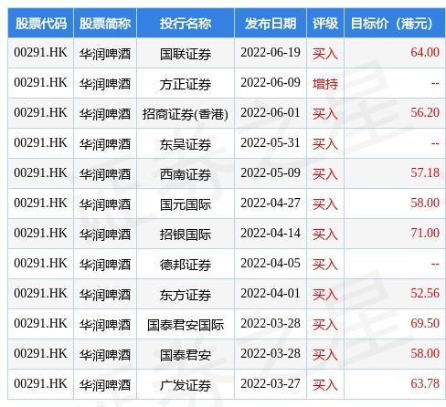 华润啤酒与华润数科控股携手 IT服务框架协议驱动数字化转型，数字内容赋能品牌新活力