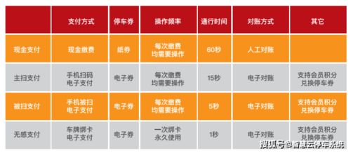 停车场升级电子支付与数字化服务的必然趋势与价值