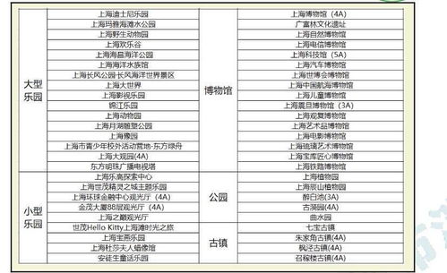 数字化服务调查 上海公园类景点跃居第一，内容创新成关键驱动力