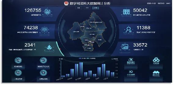 赤峰市司法行政改革典型经验典型案例系列宣传（三） 赤峰市司法局探索创新“数字司法所”引领基层司法行政工作转型升级